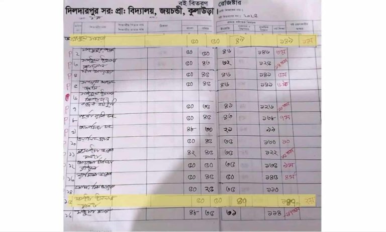 কুলাউড়ায় শিশু শিক্ষার্থীর সমাপনী পরীক্ষার ফলাফল নিয়ে নয়-ছয়